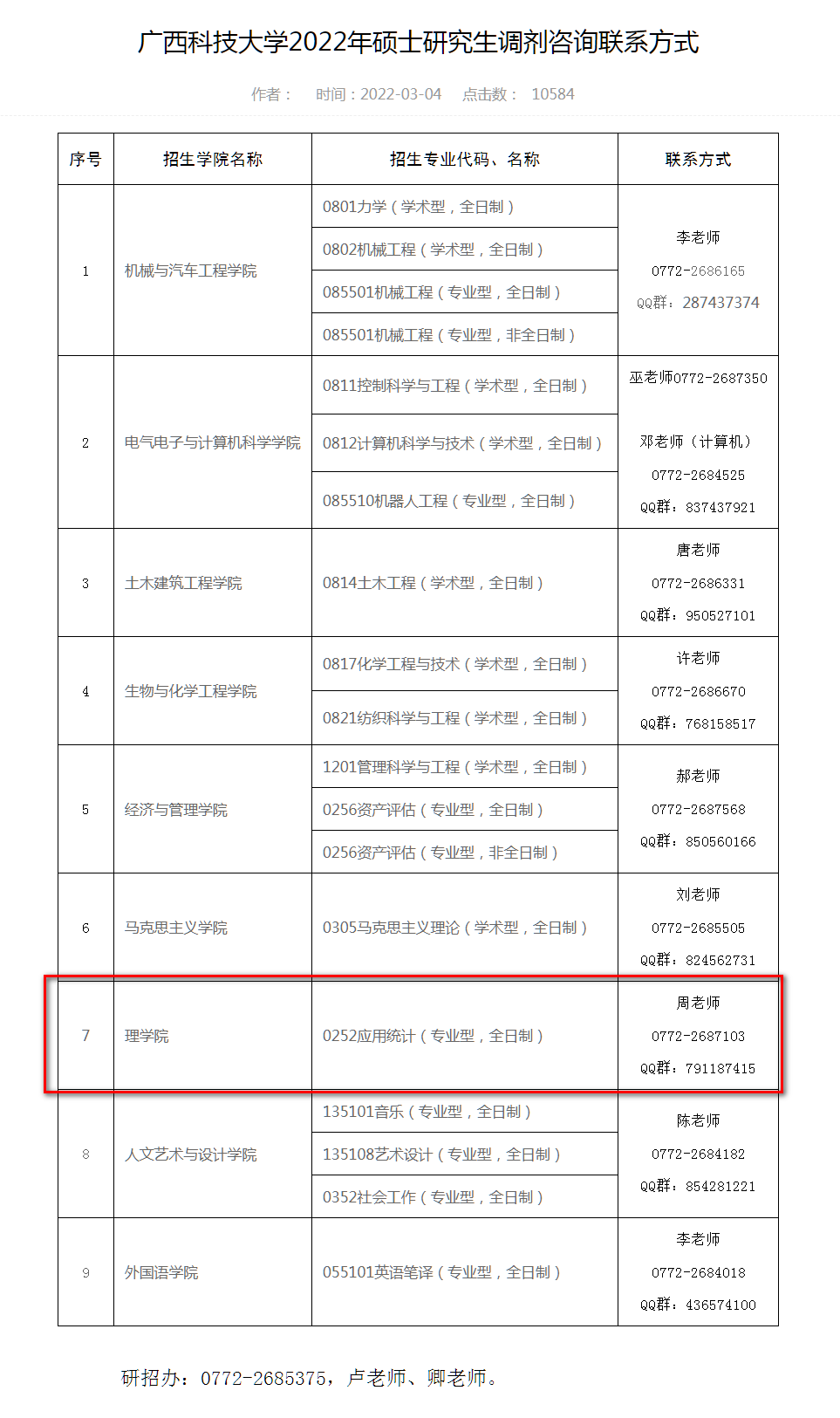 廣西科技大學2022年碩士研究生調劑諮詢聯繫方式