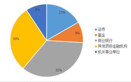 就業(yè)報(bào)告