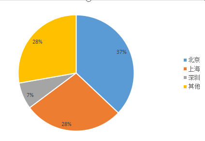 就業(yè)報(bào)告