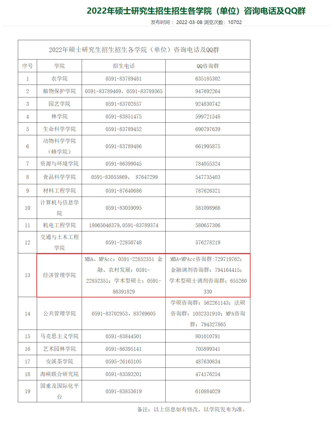 2022年碩士研究生招生招生各學(xué)院（單位）咨詢電話及QQ群