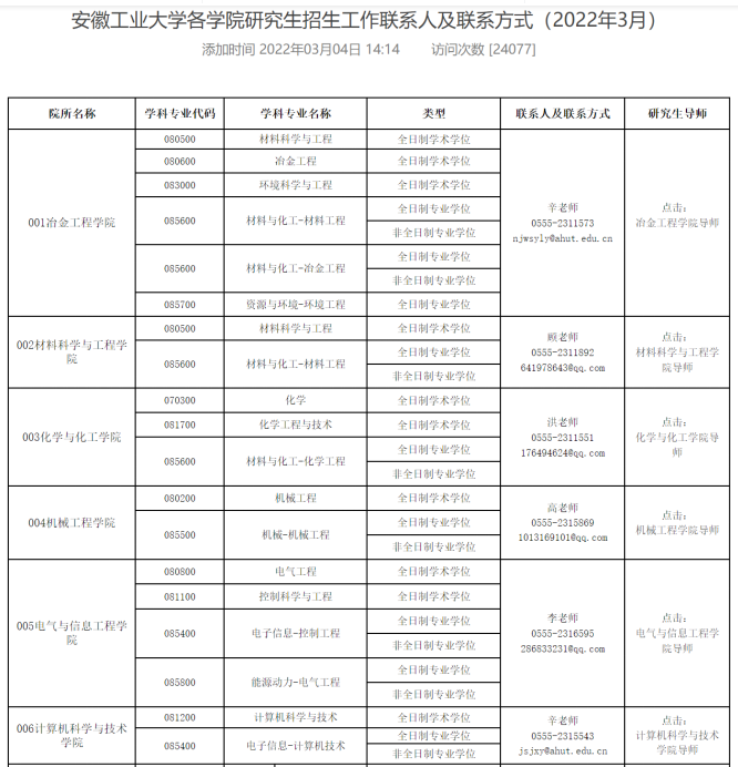 2022年碩士研究生招生招生各學(xué)院（單位）咨詢電話及QQ群