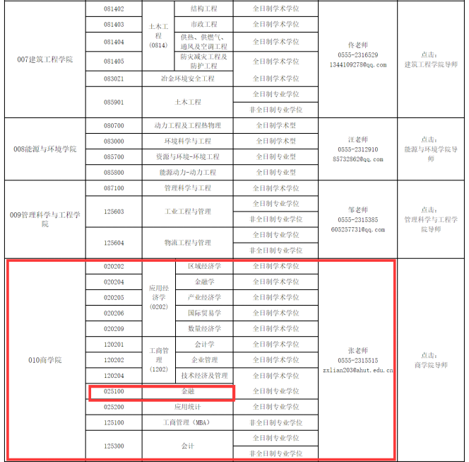 　　安徽工業(yè)大學(xué)各學(xué)院研究生招生工作聯(lián)系人及聯(lián)系方式