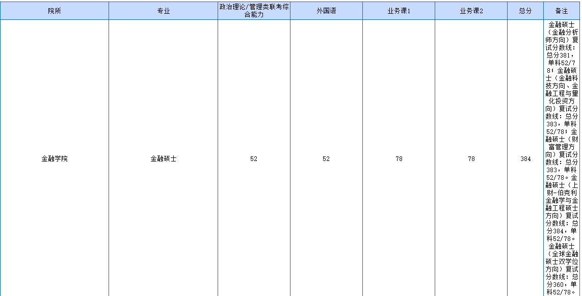 上海財(cái)經(jīng)大學(xué)