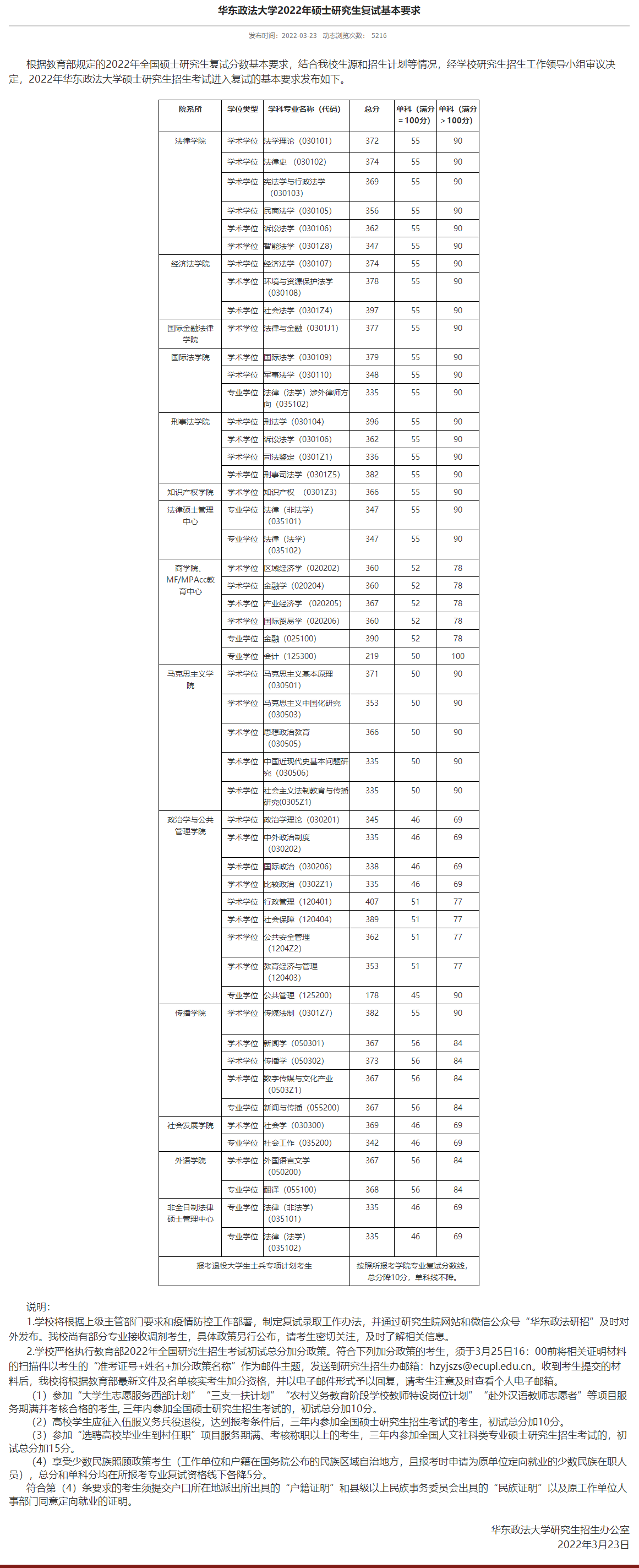 2022年華東政法大學(xué)考研復(fù)試分?jǐn)?shù)線公布