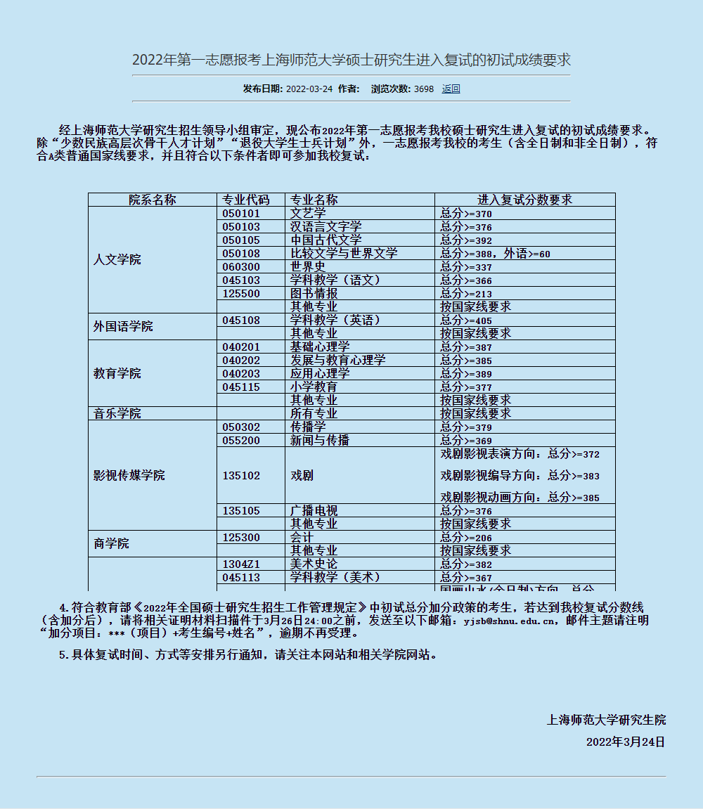 上海師範大學2022年碩士研究生複試分數線-金程考研