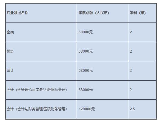 上海國(guó)家會(huì)計(jì)學(xué)院2022年碩士研究生學(xué)費(fèi)