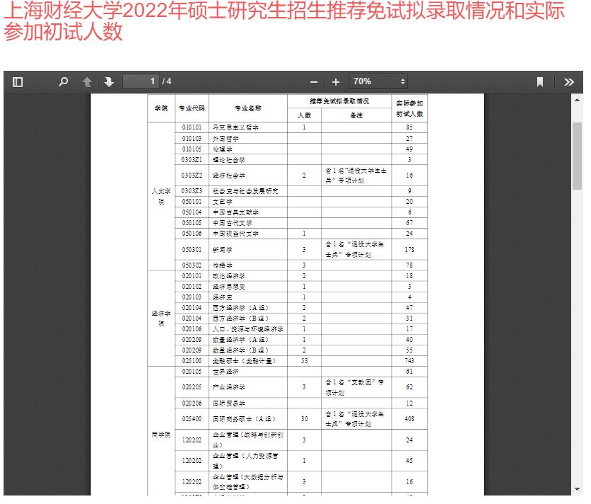 上海財(cái)經(jīng)大學(xué)