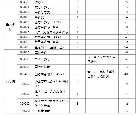 上海財(cái)經(jīng)大學(xué)
