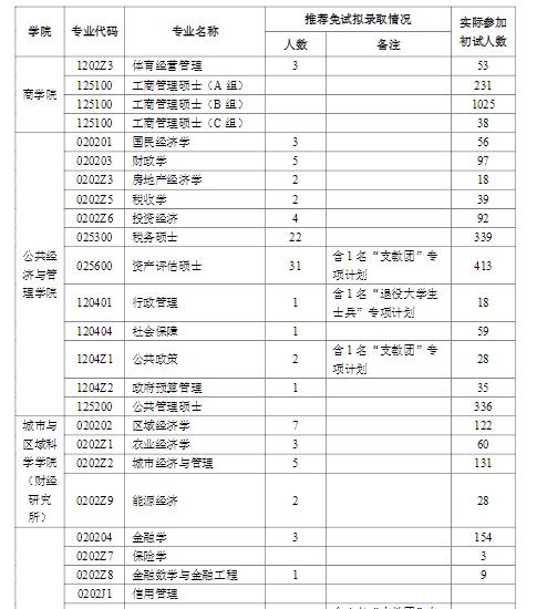 上海財(cái)經(jīng)大學(xué)