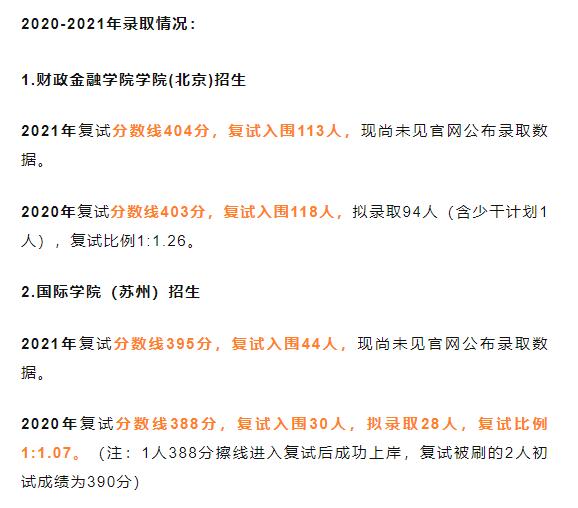 2022中國(guó)人民大學(xué)金融碩士復(fù)試分?jǐn)?shù)線