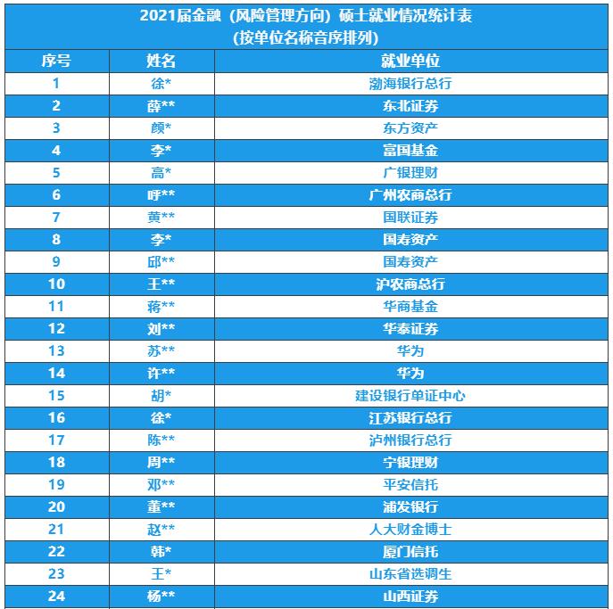 就業(yè)報(bào)告