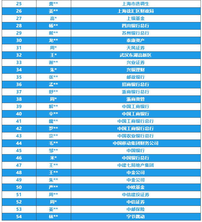 就業(yè)報(bào)告