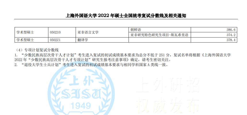上海外國語大學2022年碩士研究生入學考試復試基本分數(shù)線