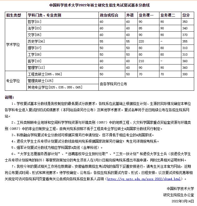 中國科學(xué)技術(shù)大學(xué)