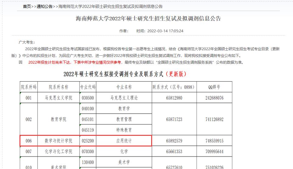 海南師範大學2022年碩士研究生招生複試及擬調劑信息公告