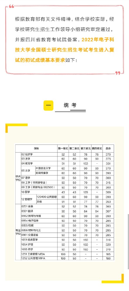 電子科技大學(xué)