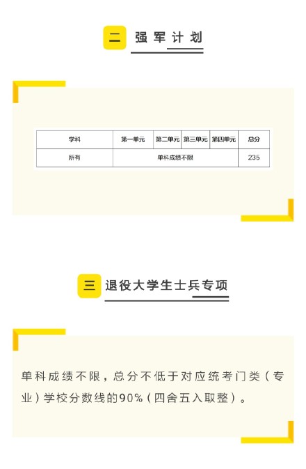 電子科技大學(xué)