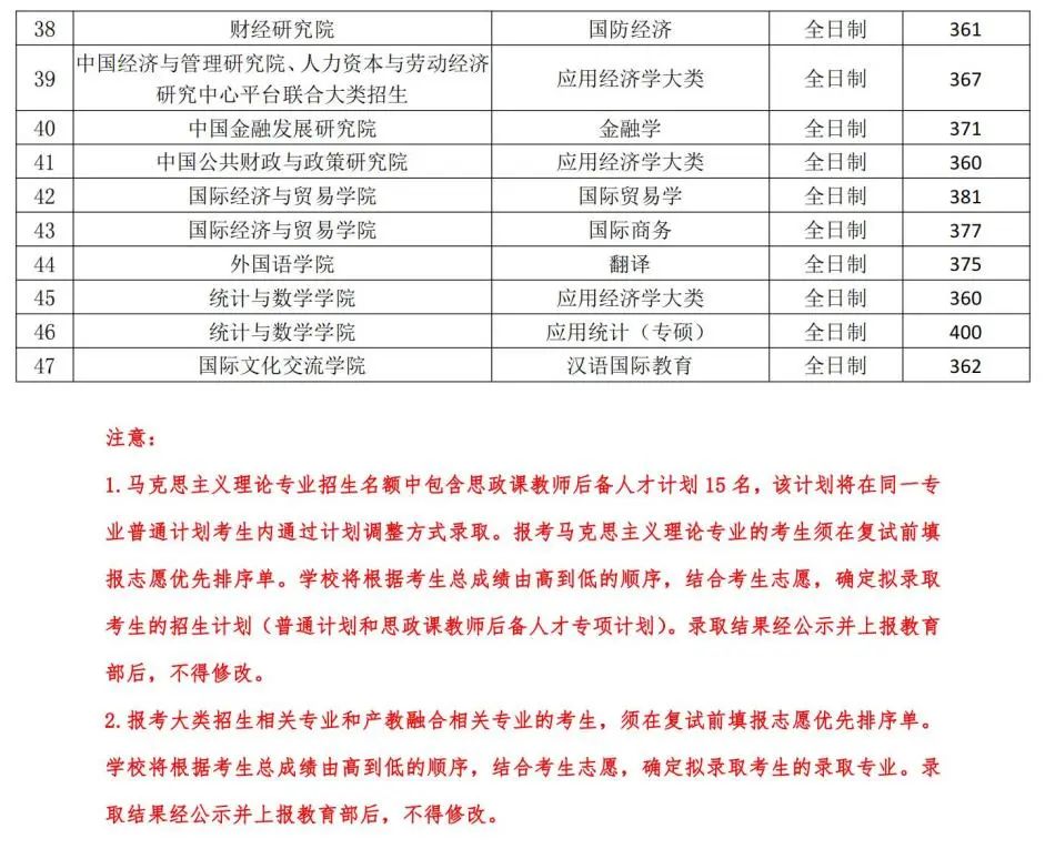 中央財經(jīng)大學(xué)