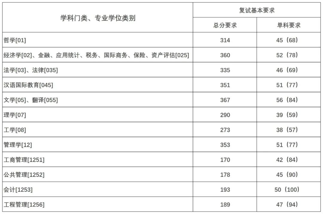 上海財(cái)經(jīng)大學(xué)