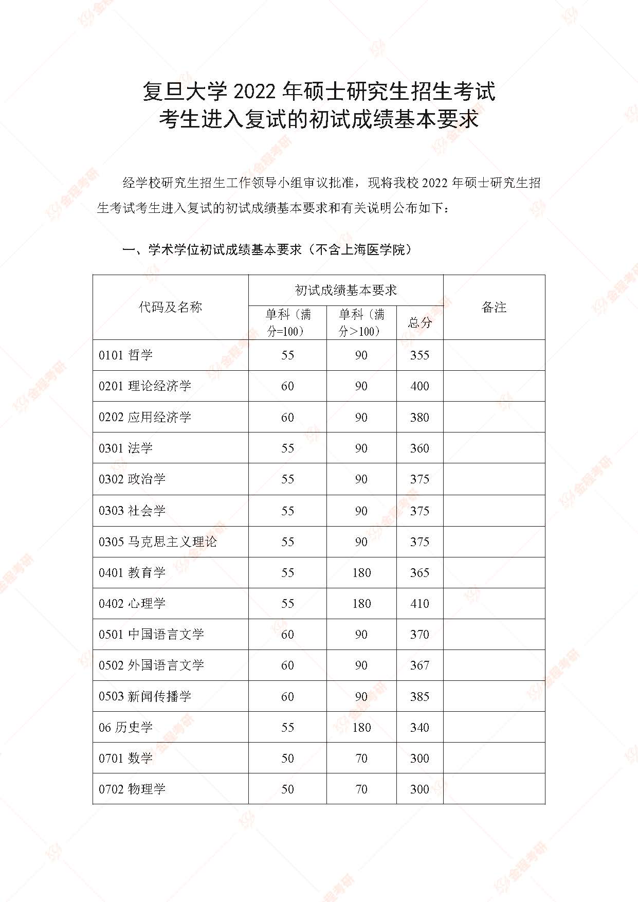 復(fù)旦大學(xué)