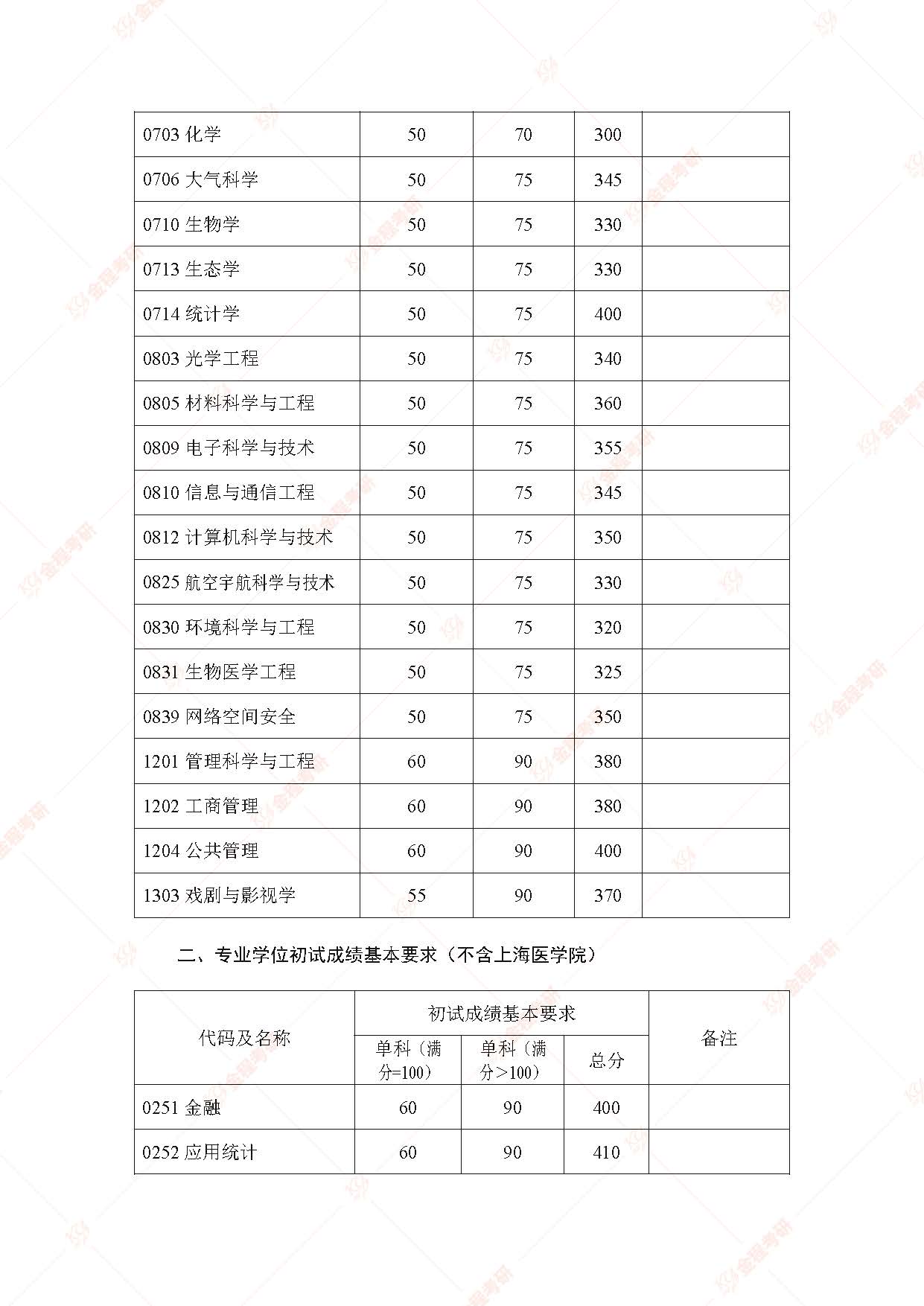 復(fù)旦大學(xué)