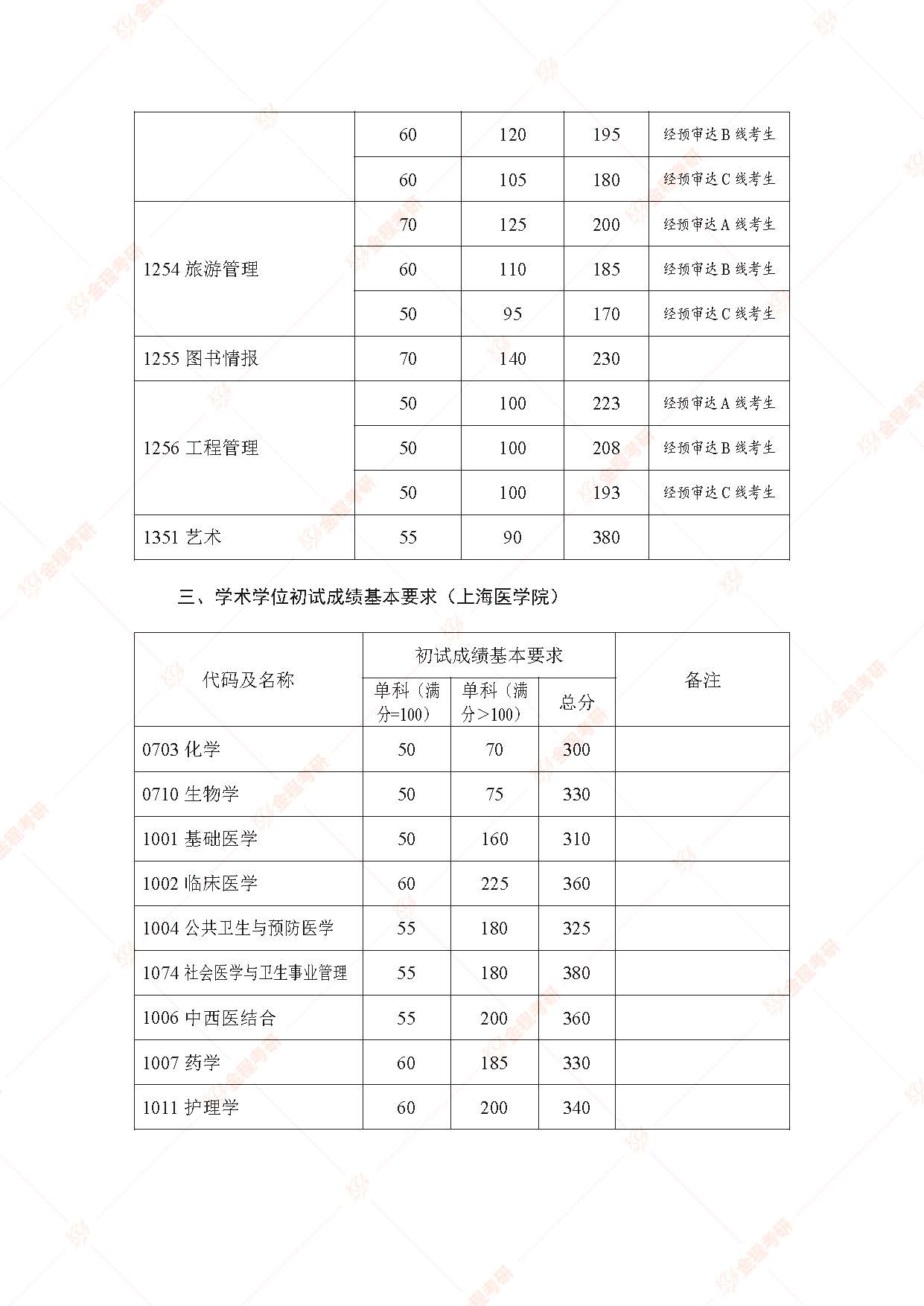 上海財(cái)經(jīng)大學(xué)