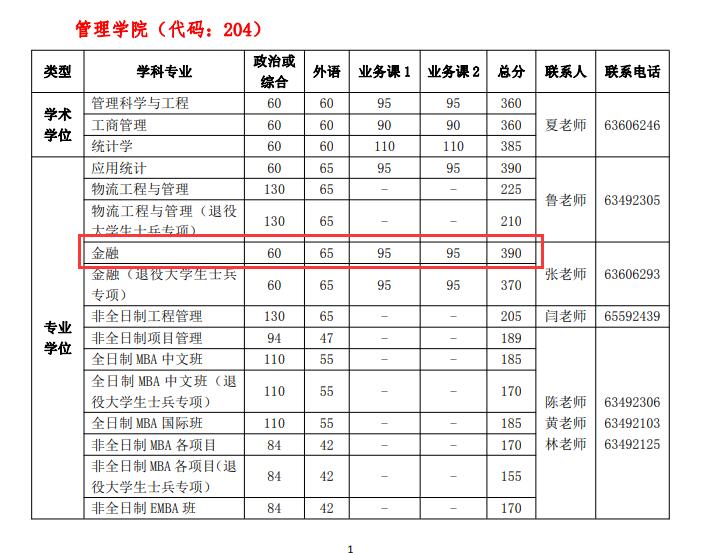 中國(guó)科學(xué)技術(shù)大學(xué)