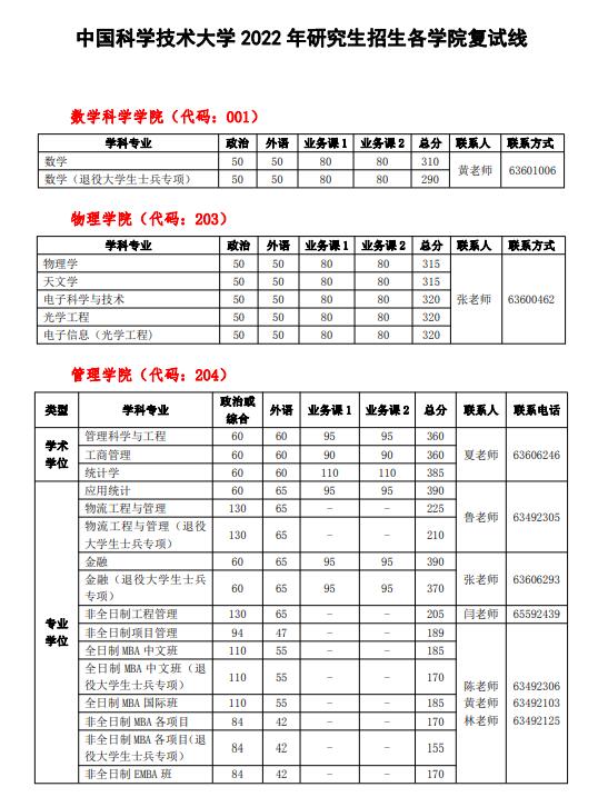 中國科學(xué)技術(shù)大學(xué) 2022 年研究生招生各學(xué)院復(fù)試線
