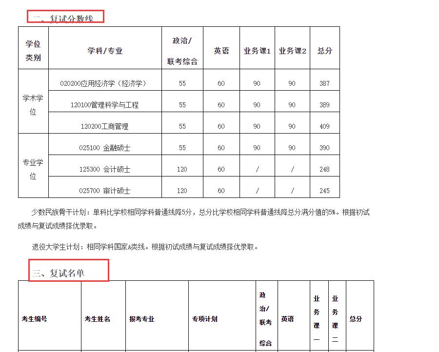 安泰經(jīng)濟(jì)與管理學(xué)院2022年入學(xué)碩士研究生統(tǒng)考復(fù)試通知