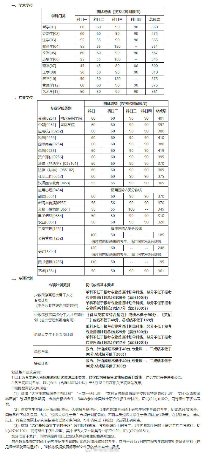 中國人民大學