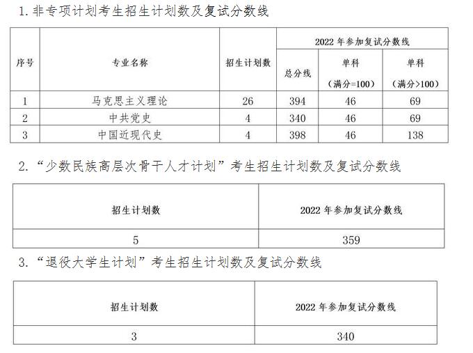 中南財(cái)經(jīng)政法大學(xué)復(fù)試分?jǐn)?shù)線