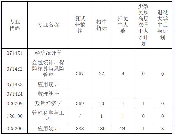 中南財(cái)經(jīng)政法大學(xué)會計(jì)學(xué)院（會碩中心）