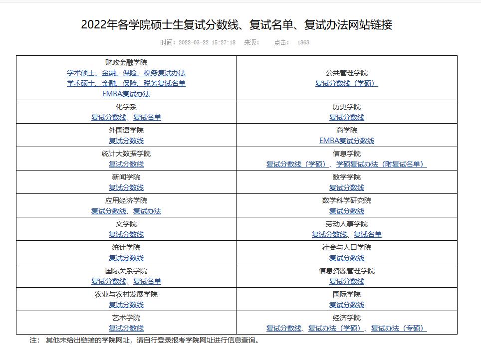 中國人民大學2022年碩士研究生複試名單公示持續更新