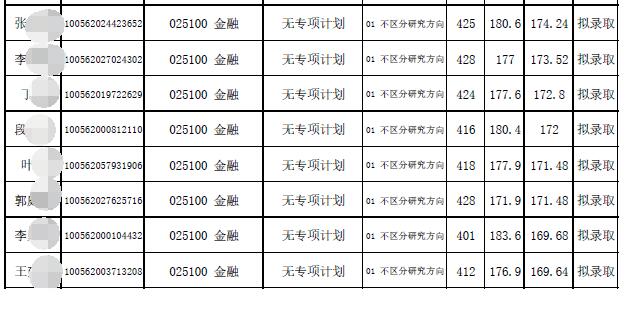 天津大学金融专硕