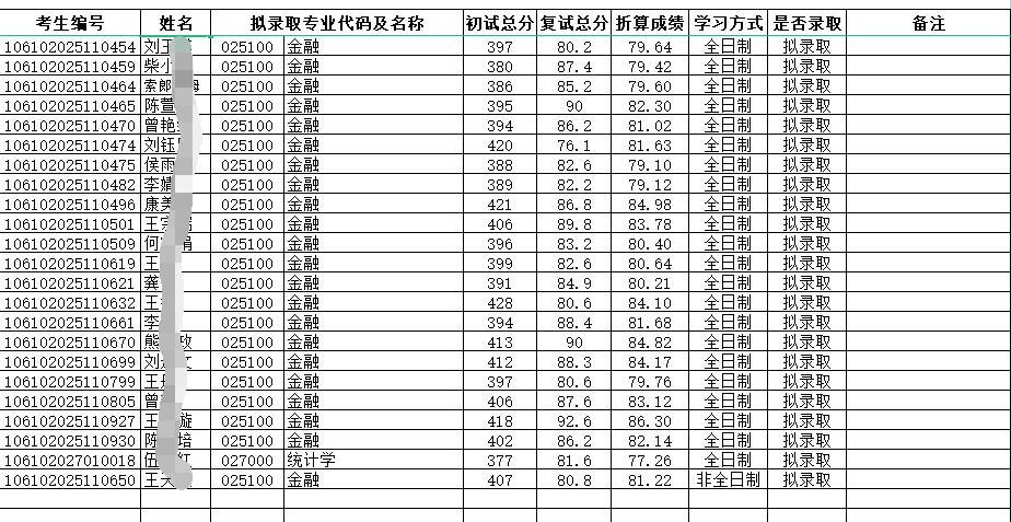 四川大学金融专硕