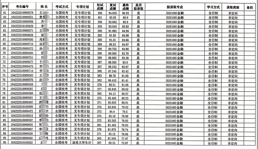 山東大學(xué)金融專碩
