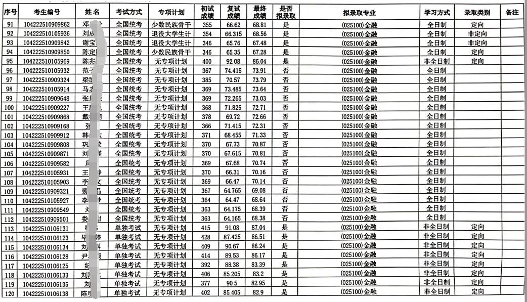 山東大學(xué)金融專碩