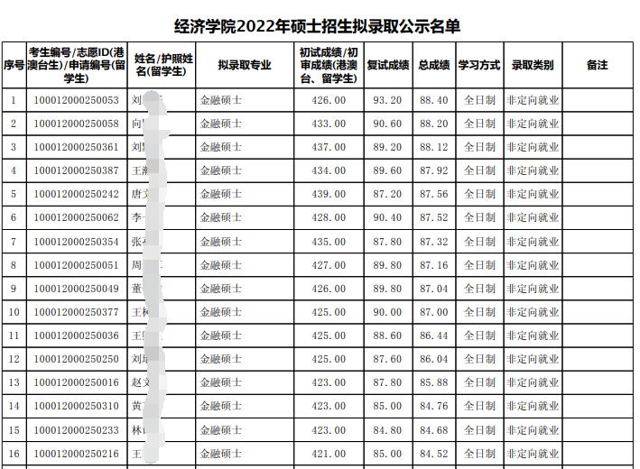 北京大学金融专硕