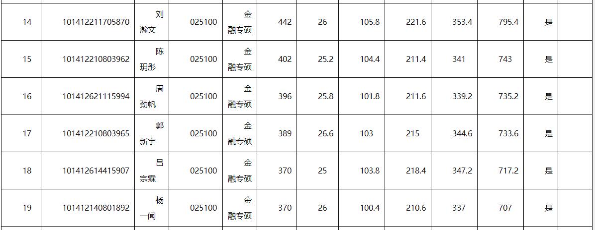 大连理工大学金融专硕