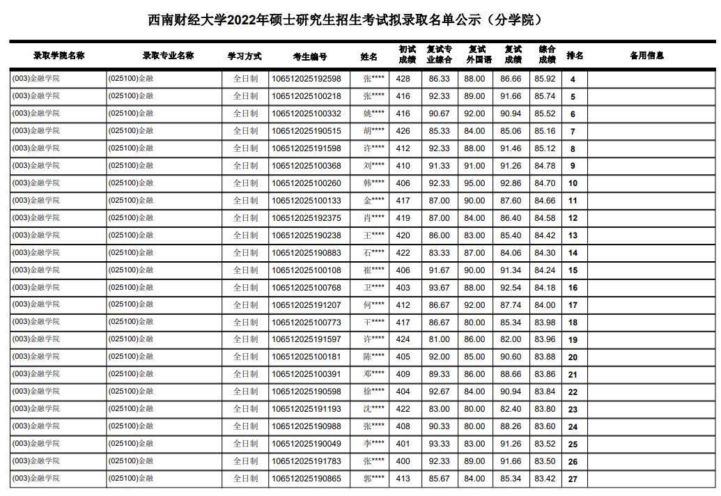 西南财经大学金融专硕