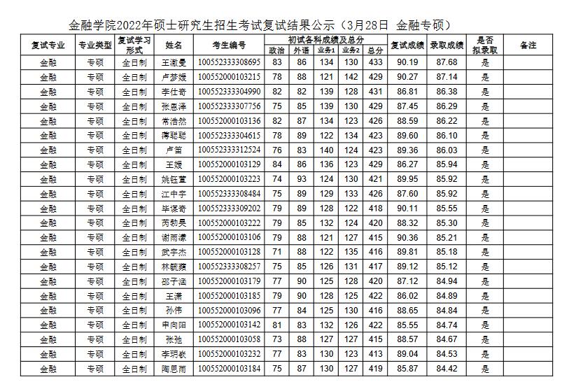 南开大学金融专硕