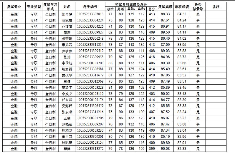 南开大学金融专硕