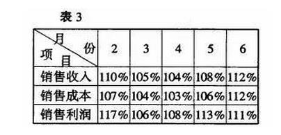 商品銷(xiāo)售資料3