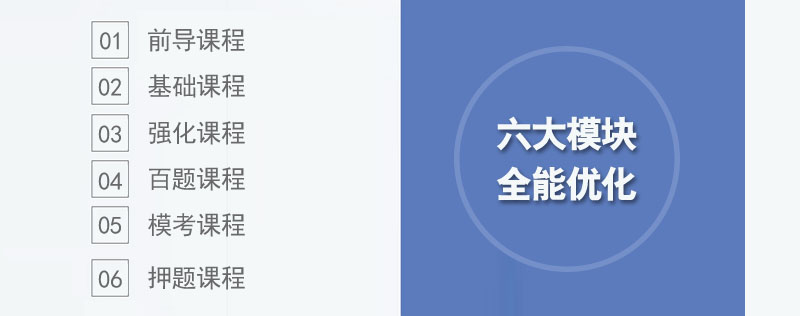 FRM課程優(yōu)勢