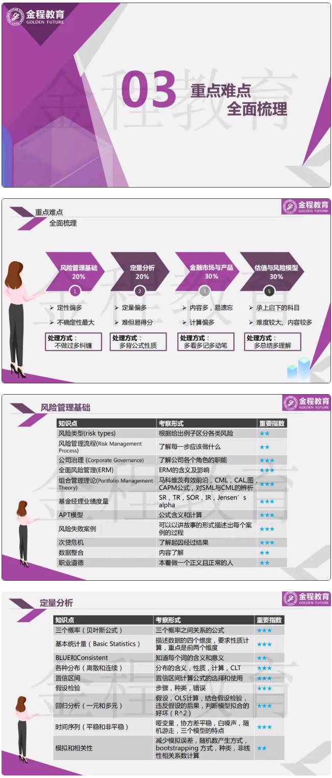 FRM考試重點(diǎn)