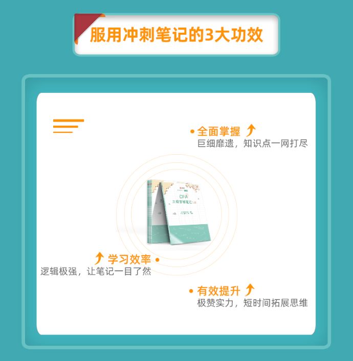 CFA三級(jí)筆記