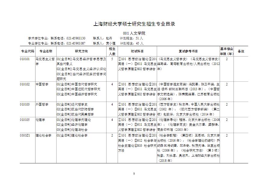 上海财经大学专业目录2023