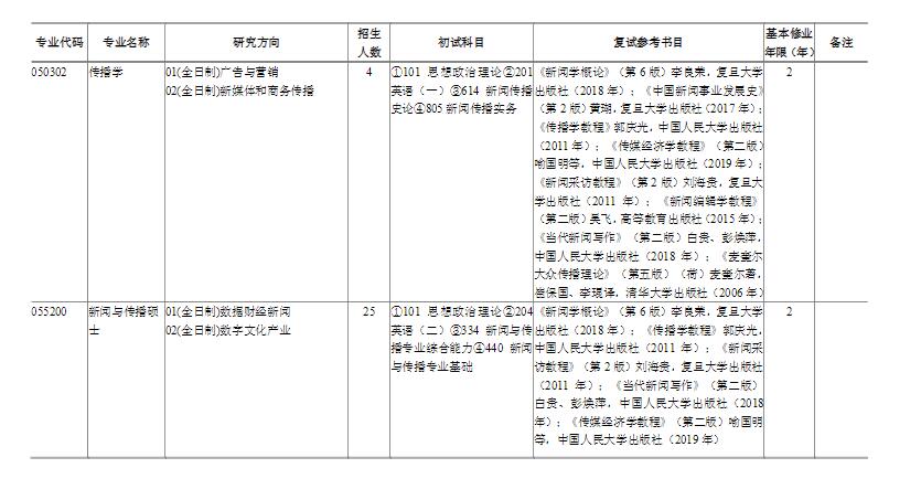 上海财经大学专业目录2023