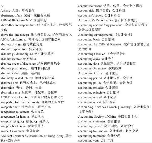 CFA金融英語資料