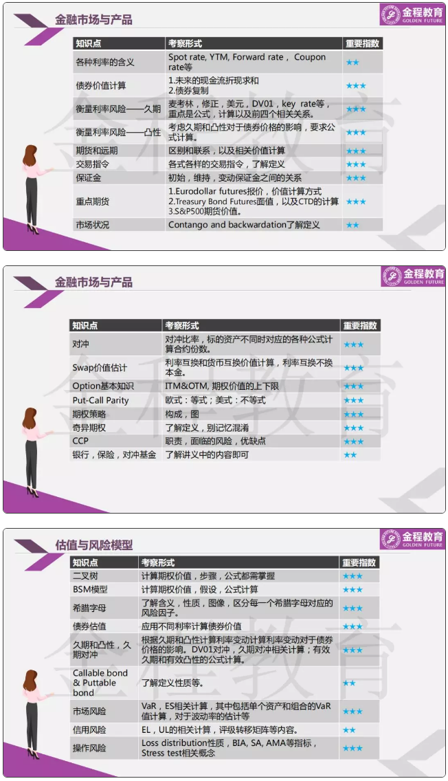 FRM考試重點(diǎn)